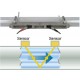 Debitmetru ultrasonic tip Time Delta-C